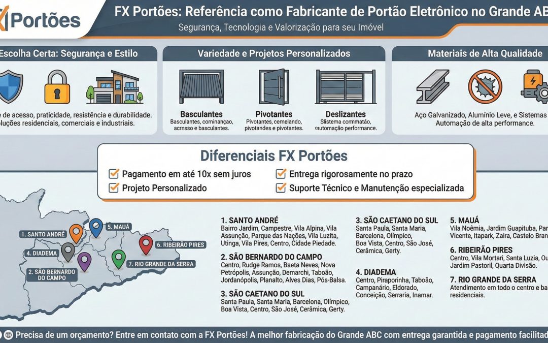 FX Portões: Referência como Fabricante de Portão Eletrônico no Grande ABC