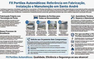 FX Portões Automáticos: Referência em Fabricação, Instalação e Manutenção em Santo André