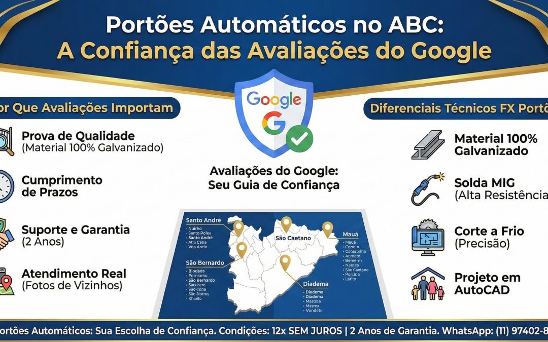 FX PORTOES - PORTOES AUTOMATICOS DE GARAGEM NO ABC